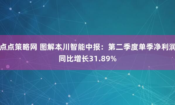 点点策略网 图解本川智能中报：第二季度单季净利润同比增长31.89%